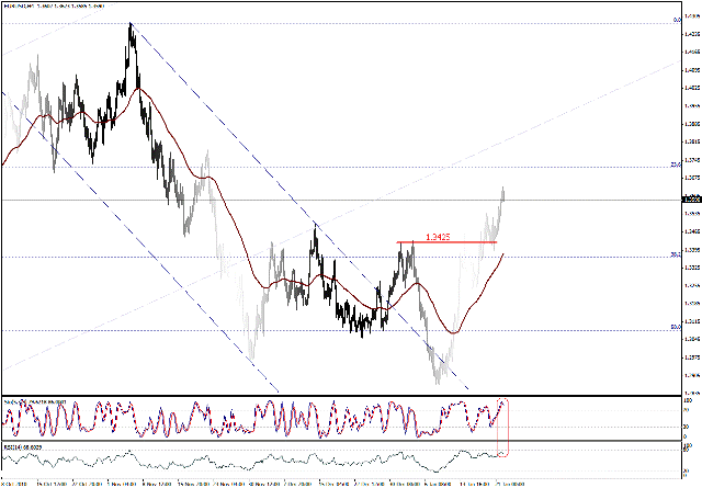 التحليل اليومي للعملات - الرسم البياني  لزوج الفرانك السويسري مقابل الدولار